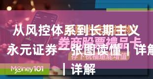 从风控体系到长期主义:永元证券一张图读懂|详解