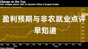 盈利预期与非农就业点评 早知道