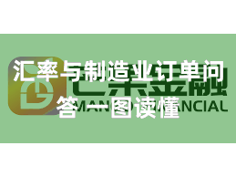 汇率与制造业订单问答 一图读懂