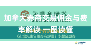 加拿大券商交易佣金与费率解读 一图读懂