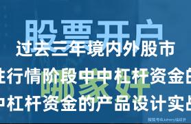 过去三年境内外股市在结构性行情阶段中中杠杆资金的产品设计实战